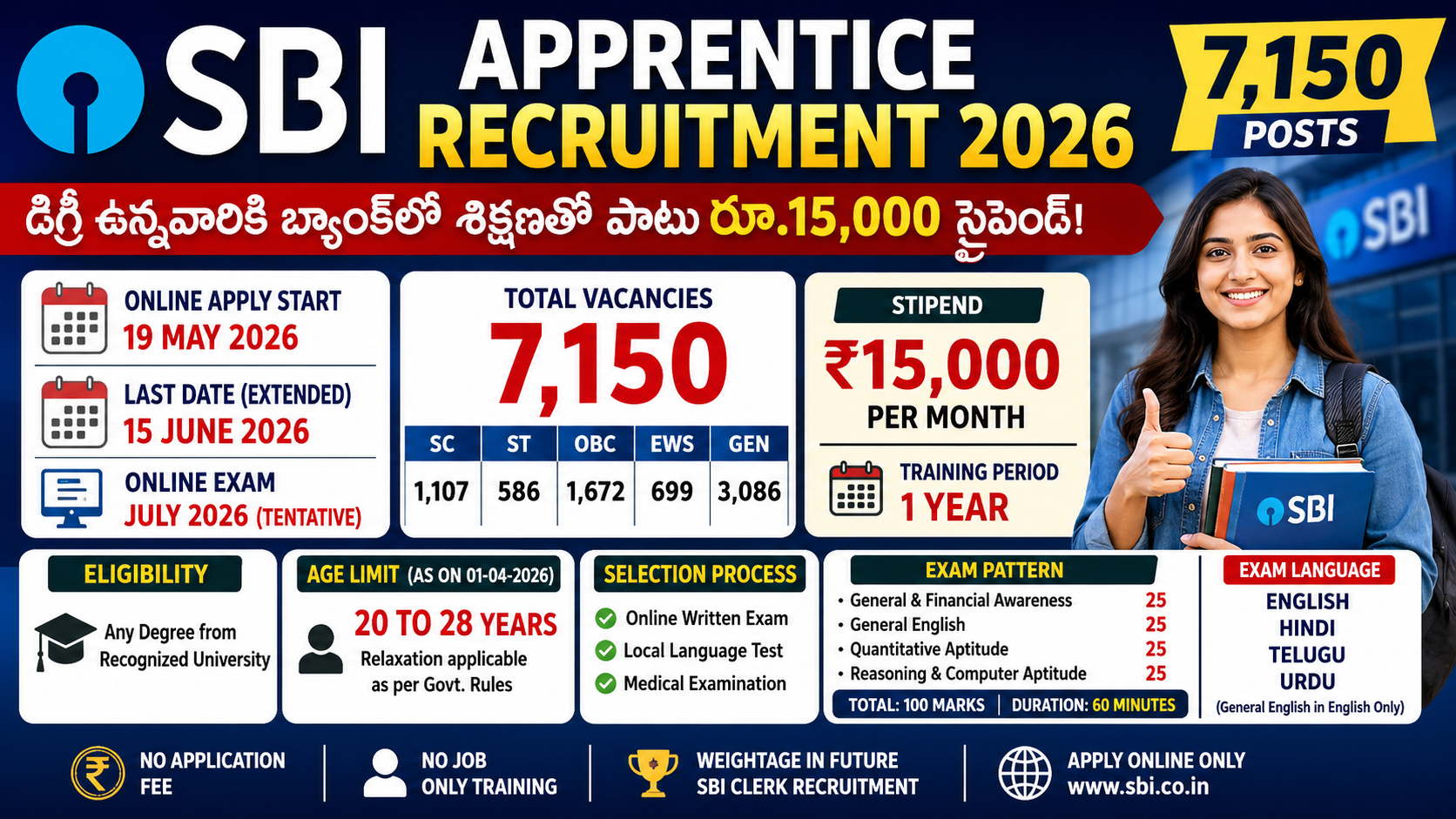 SBI Apprentice 2026