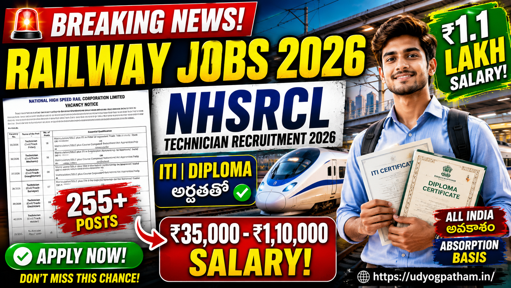 NHSRCL Recruitment 2026 in Telugu 237 Technician Jobs